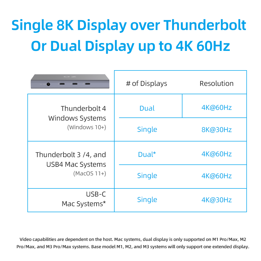 Buy Qz Thunderbolt Hub Gbps Bandwidth Thunderbolt Certified In