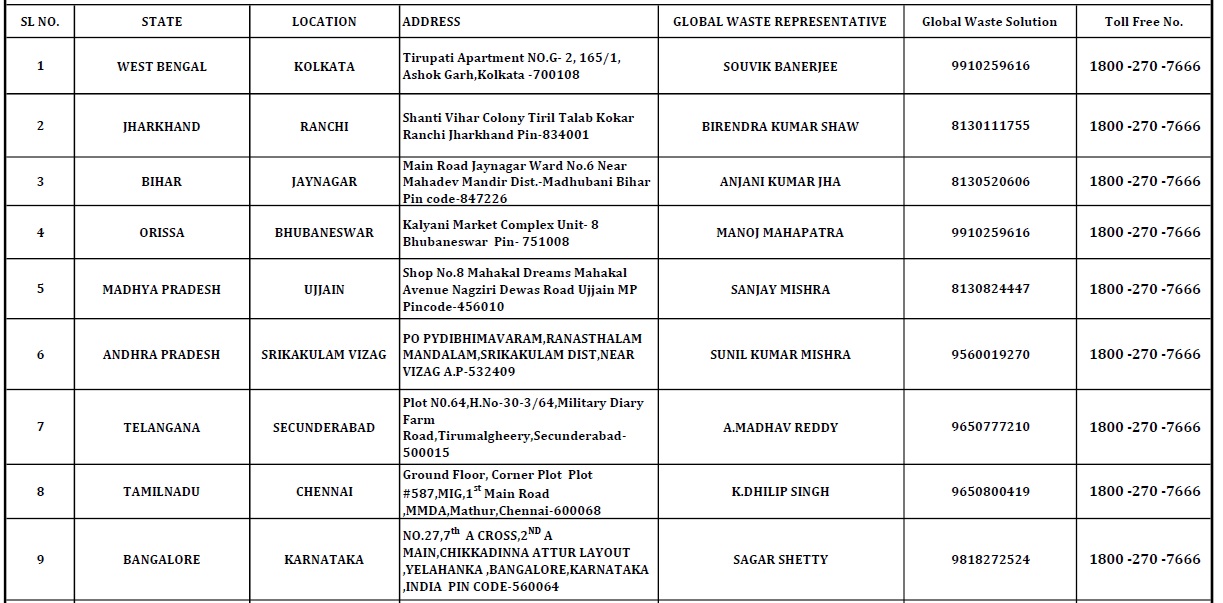 E-waste collection centers list (1)