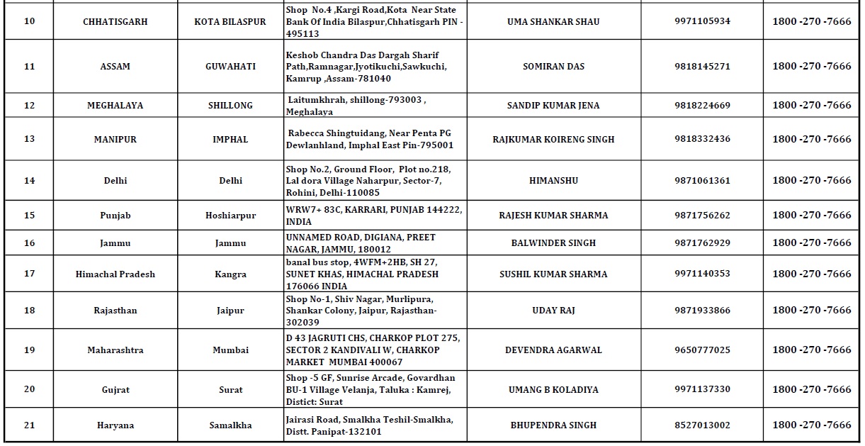 E-waste collection centers list (2)